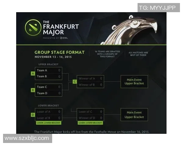 dota比赛赛制-Dota比赛赛制解析-dota比赛赛制